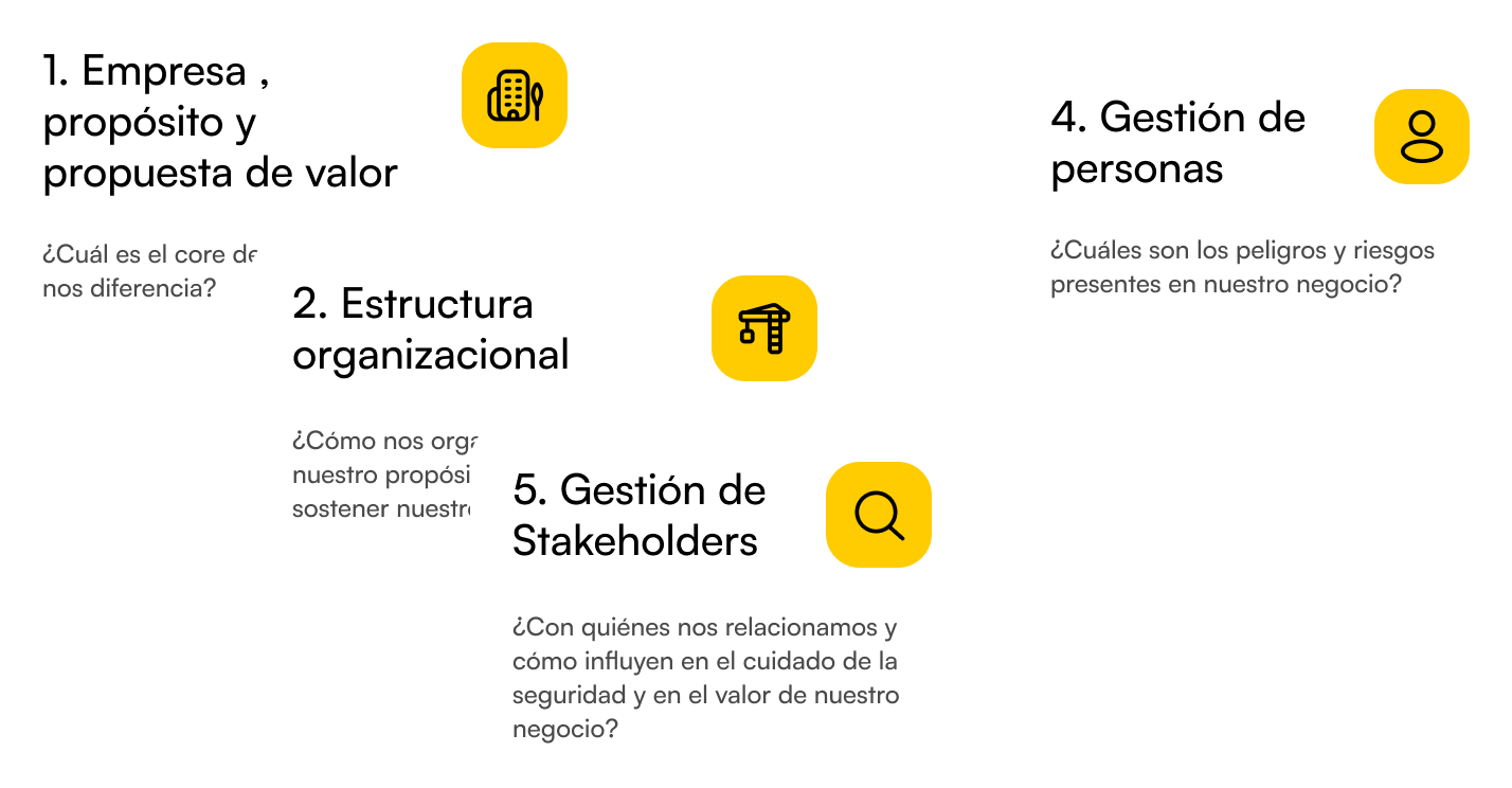 Fundamentos y Propósito