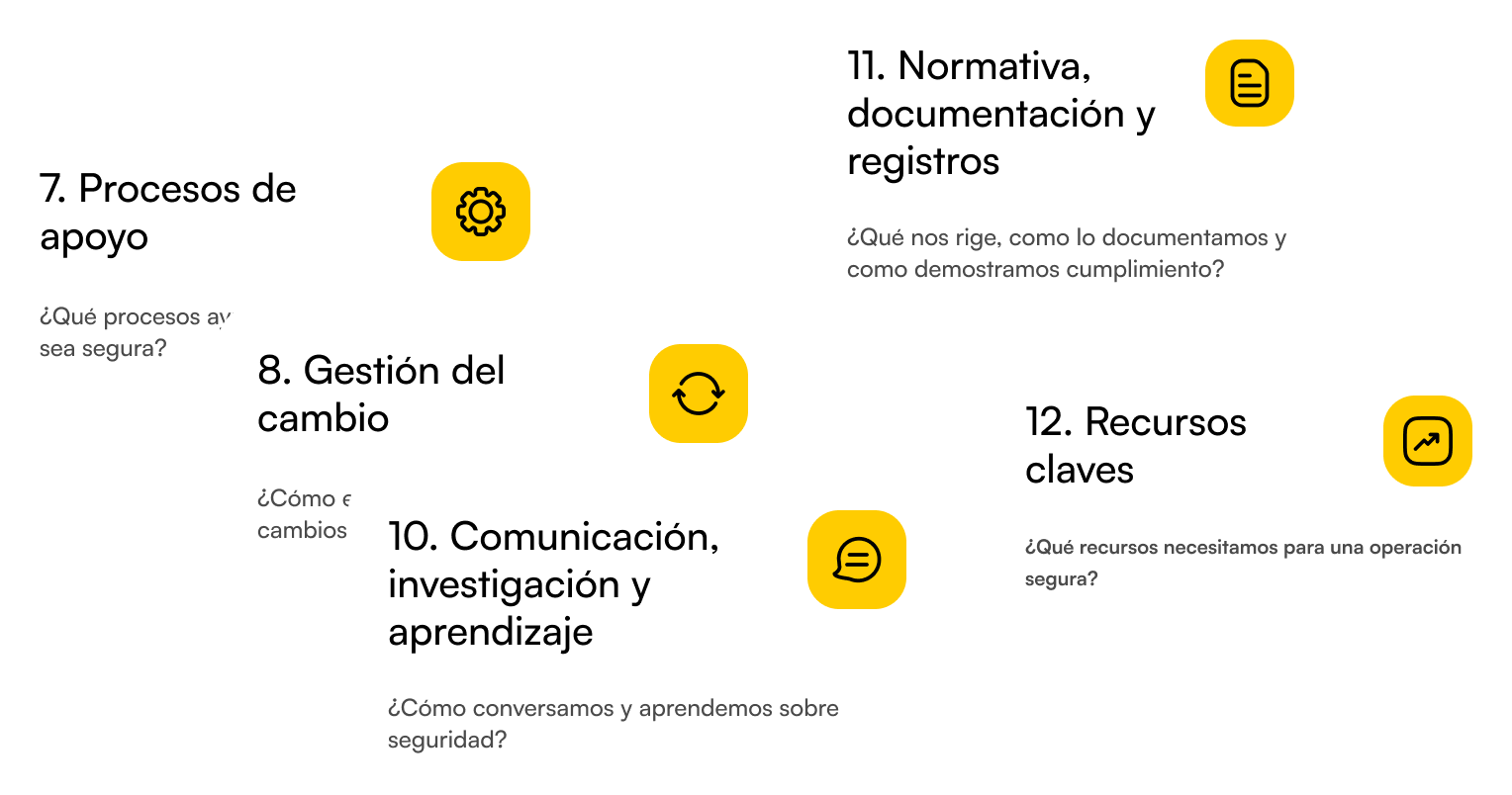 Gobernanza y Soporte